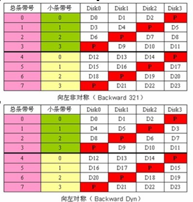 数据和阵列