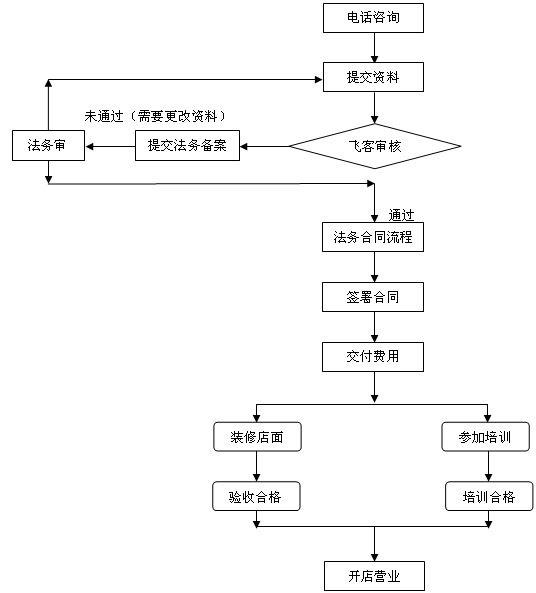 ���ݻָ���������ͼ