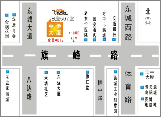 行车路线图