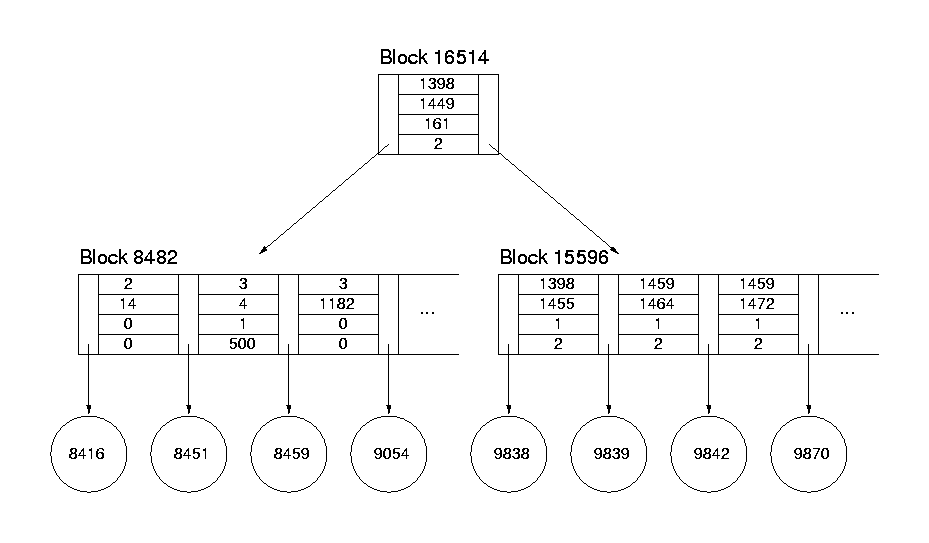 ReiserFS是一个非常优秀的文件系统_reiserfsck-CSDN博客